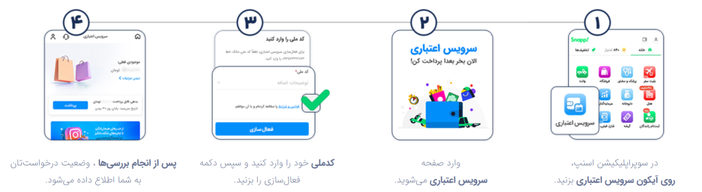 شرایط اقساط snapp way